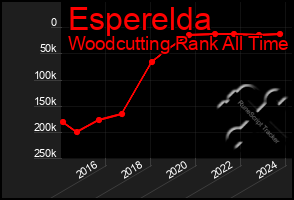 Total Graph of Esperelda