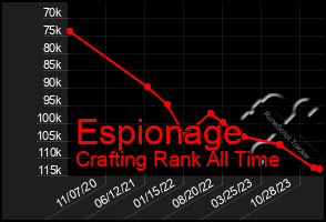 Total Graph of Espionage