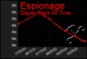 Total Graph of Espionage