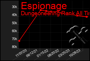 Total Graph of Espionage