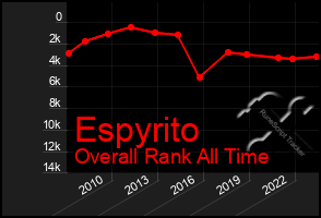 Total Graph of Espyrito