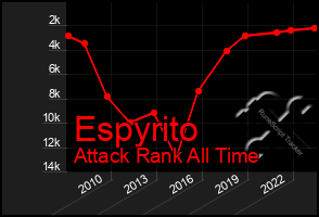 Total Graph of Espyrito