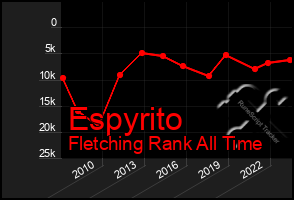 Total Graph of Espyrito