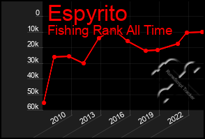 Total Graph of Espyrito