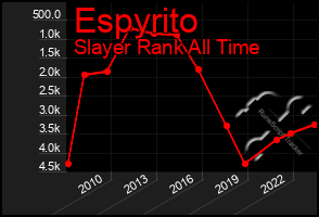 Total Graph of Espyrito