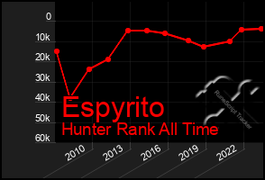 Total Graph of Espyrito