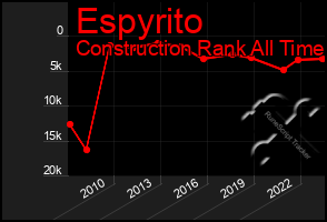 Total Graph of Espyrito