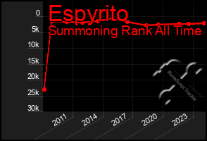 Total Graph of Espyrito