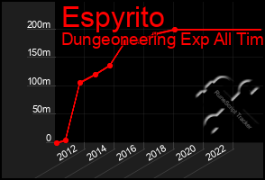 Total Graph of Espyrito