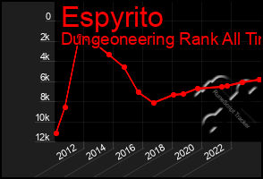 Total Graph of Espyrito