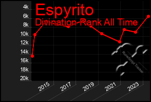 Total Graph of Espyrito