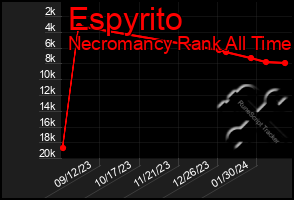 Total Graph of Espyrito