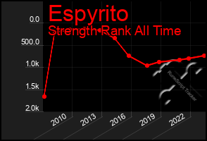 Total Graph of Espyrito