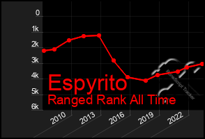 Total Graph of Espyrito