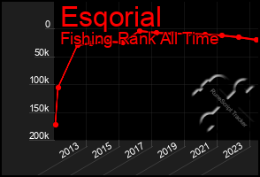 Total Graph of Esqorial