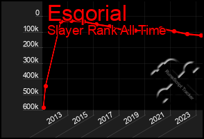 Total Graph of Esqorial