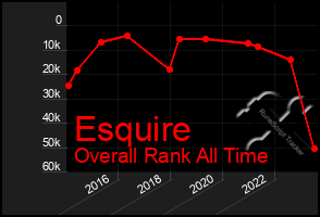 Total Graph of Esquire