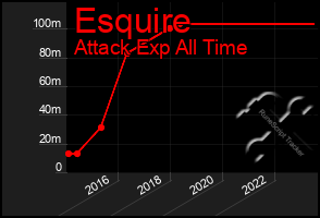 Total Graph of Esquire