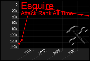Total Graph of Esquire