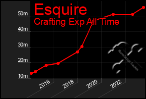 Total Graph of Esquire