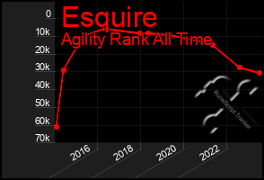 Total Graph of Esquire