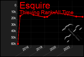 Total Graph of Esquire
