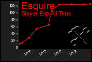 Total Graph of Esquire