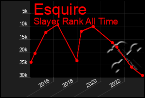 Total Graph of Esquire