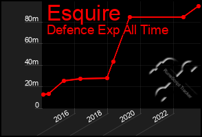 Total Graph of Esquire