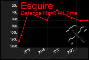 Total Graph of Esquire