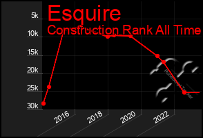 Total Graph of Esquire