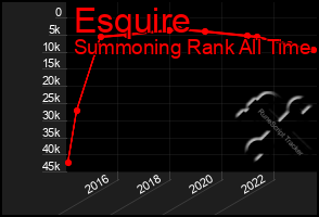 Total Graph of Esquire