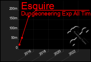 Total Graph of Esquire