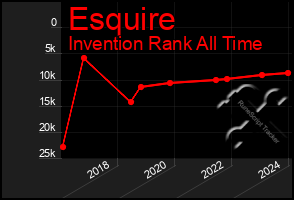 Total Graph of Esquire