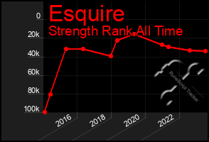 Total Graph of Esquire