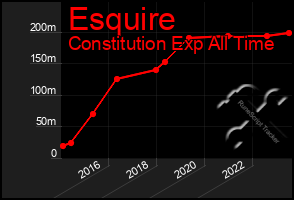 Total Graph of Esquire