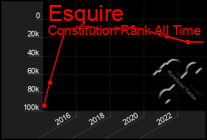 Total Graph of Esquire