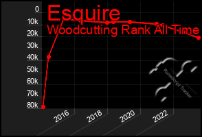 Total Graph of Esquire