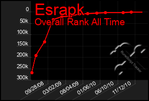 Total Graph of Esrapk