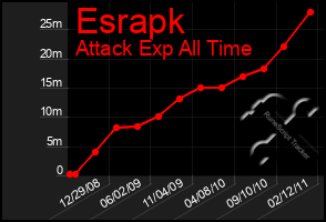 Total Graph of Esrapk