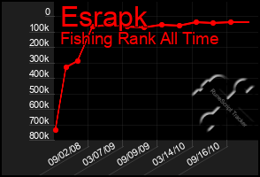 Total Graph of Esrapk