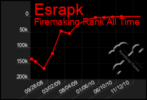 Total Graph of Esrapk