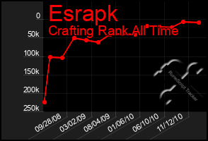 Total Graph of Esrapk