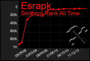 Total Graph of Esrapk