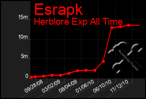 Total Graph of Esrapk