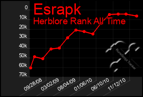 Total Graph of Esrapk