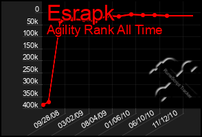 Total Graph of Esrapk