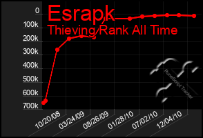 Total Graph of Esrapk