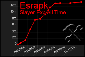 Total Graph of Esrapk