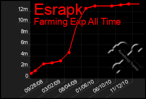 Total Graph of Esrapk